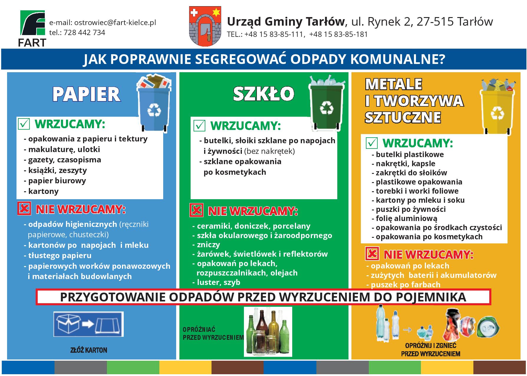 Broszura informacyjna jak segregowaćśmieci