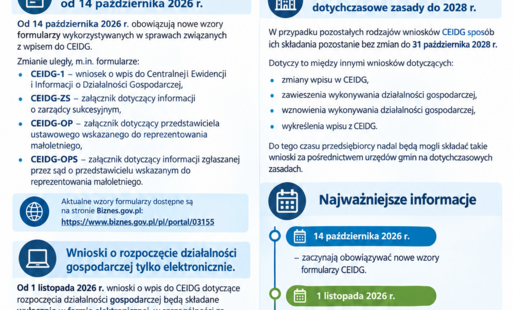 Zdjęcie do Ważne zmiany w CEIDG